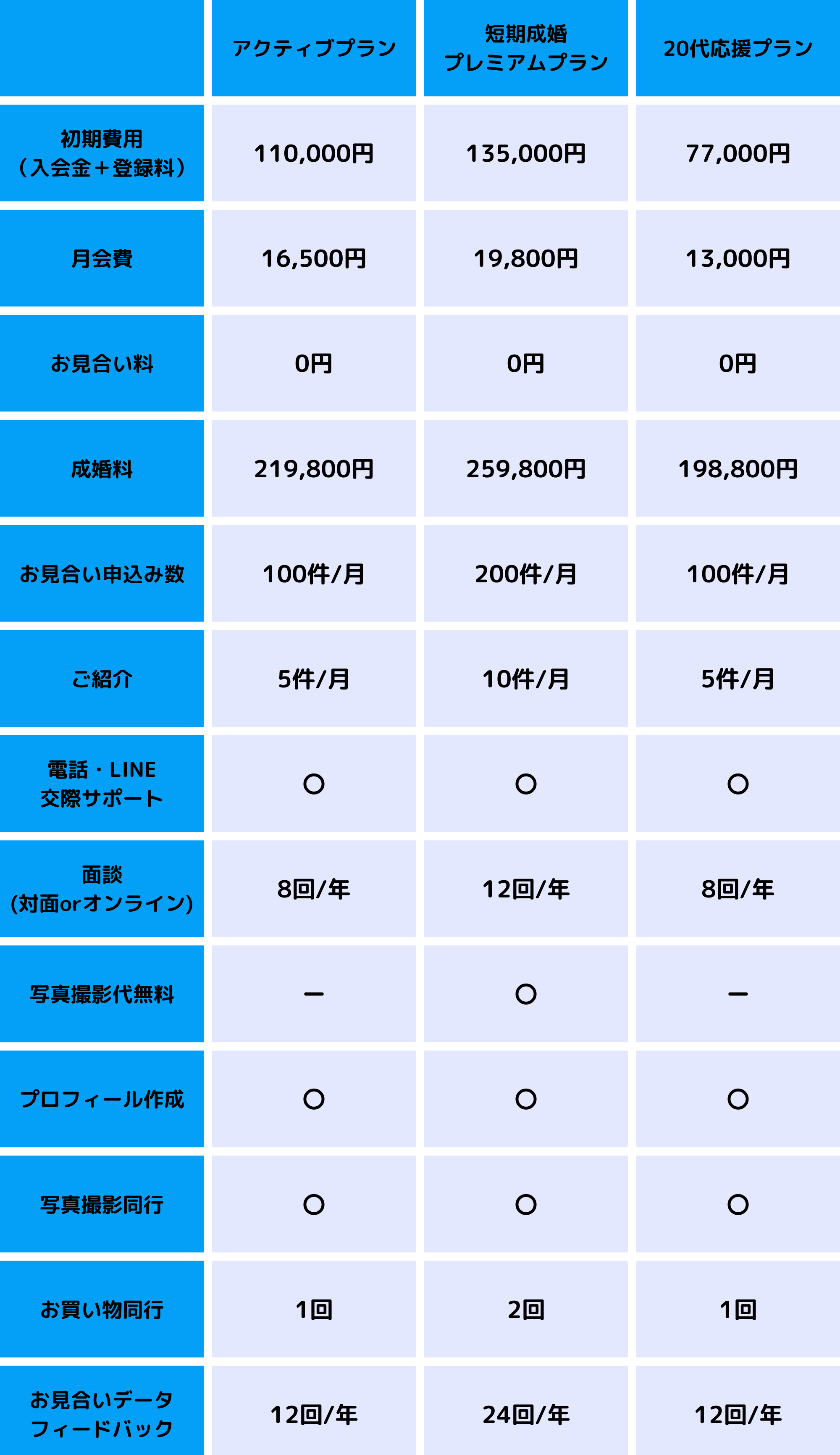 プラン比較一覧表.png